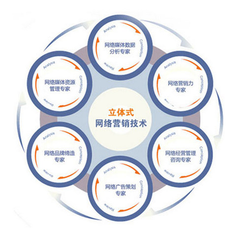 您還使用個(gè)人郵箱辦公嗎？小心客戶流失！煙臺(tái)網(wǎng)絡(luò)推廣