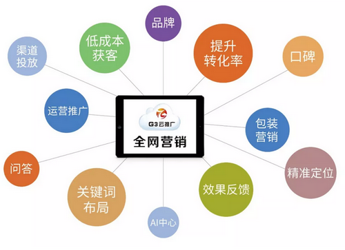 煙臺G3云推廣全網營銷