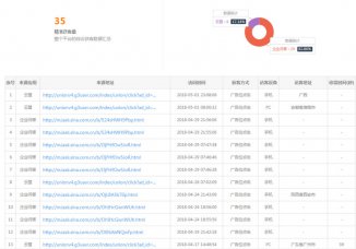 煙臺博士達(dá)G3獲客數(shù)據(jù)展示